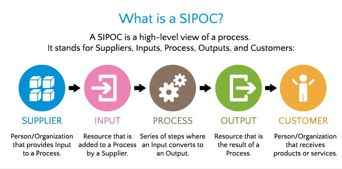 SIPOC_Model